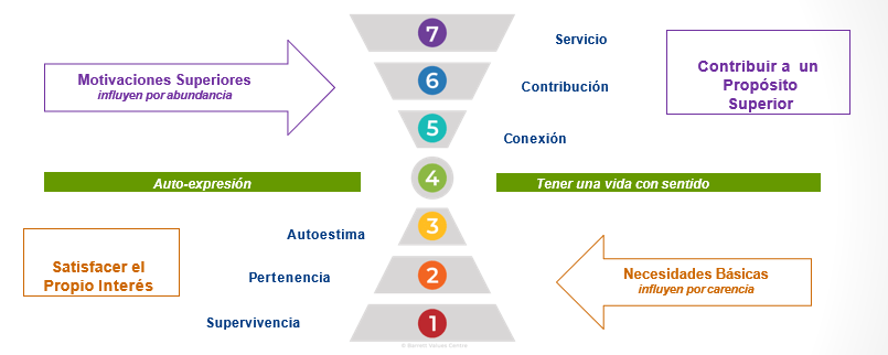 Barrett dos grandes niveles